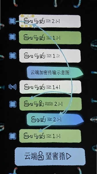 �����¼������Ǩ���ƶ˼��ܴ���ʾ��ͼ