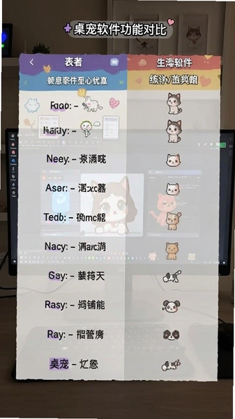 桌宠软件功能对比表格