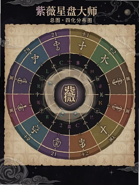 紫薇星盘大师总图十二宫四化分布图