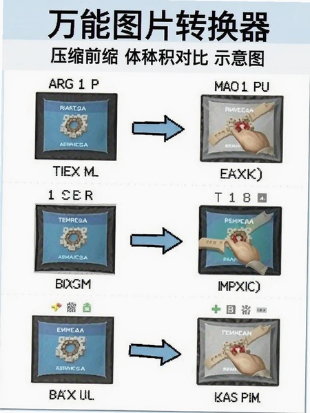 万能图片转换器压缩前后体积对比示意图