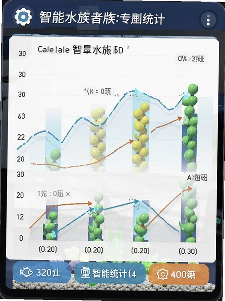 智能水族专业版电量统计图表