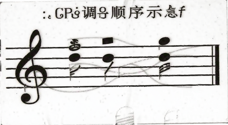 ���������ŵ���˳��ʾ��ͼ