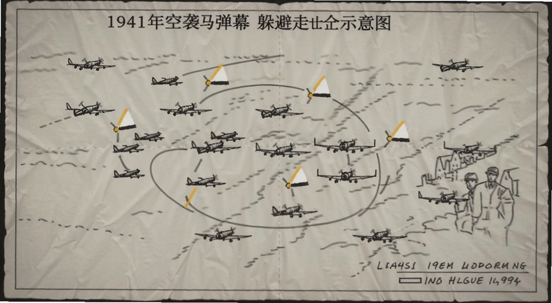 1941���Ϯ��Ļ�����λʾ��ͼ