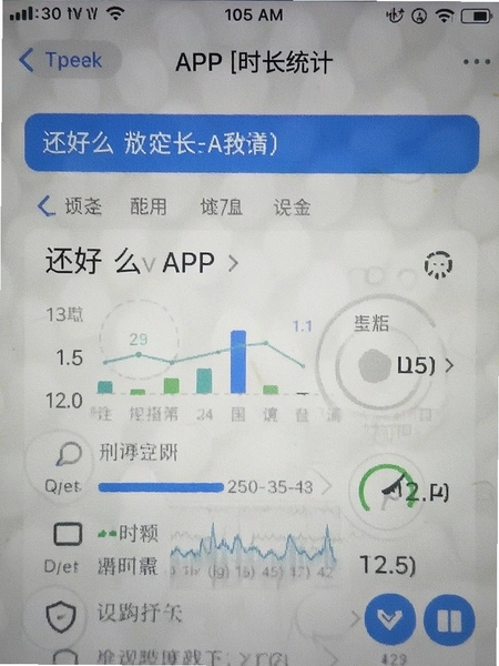 ����ôAPPʹ��ʱ��ͳ�ƽ����ͼ