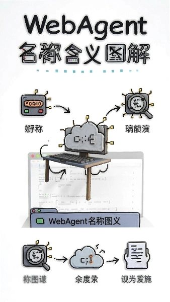 WebAgent���ƺ���ͼ��