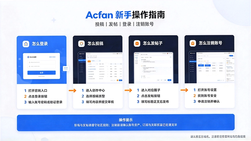 acfan怎么投稿 acfan怎么发帖子 Acfan怎么登录 acfan怎么注销账号截图 acfan怎么投稿 acfan怎么发帖子 Acfan怎么登录 acfan怎么注销账号截图
