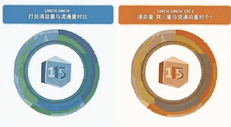 1INCH��������ͨ���Ա�ʾ��ͼ