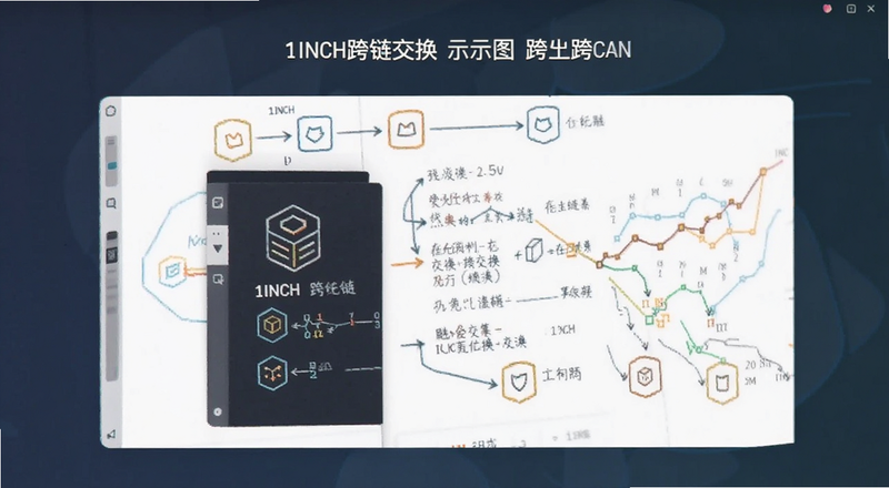 1INCH������������ʾ��ͼ|1INCH������������ʾ��ͼ