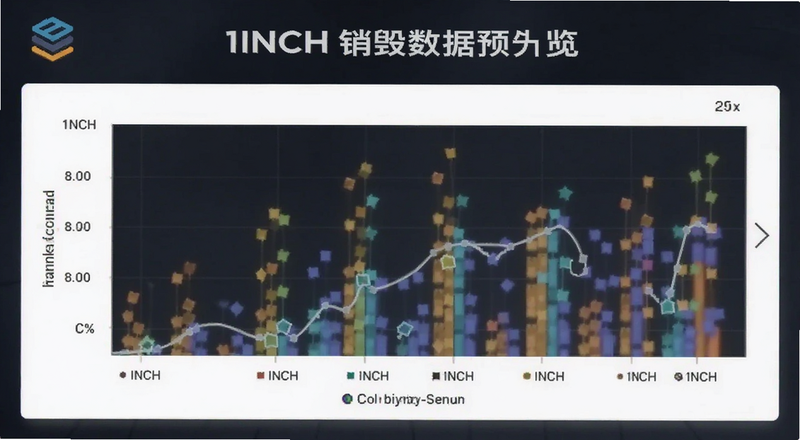 1INCH链上销毁记录数据图|1INCH销毁数据预览图
