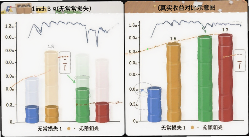 1inch无常损失与真实收益对比示意图预览图