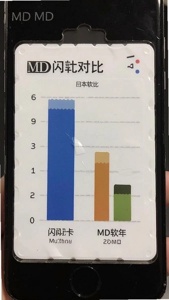 MD���ǿ���ͬ�������ڴ�ռ�öԱ�