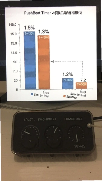 PushBeat Timer与同类工具内存占用对比
