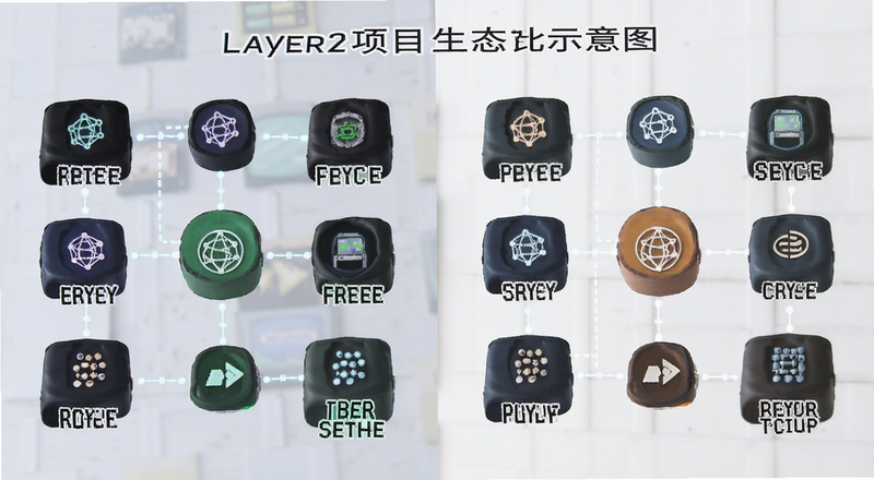 Layer2��Ŀ��̬�Ա�ʾ��ͼԤ��ͼ