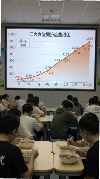 ����ʳ��ӵ��������ͼ