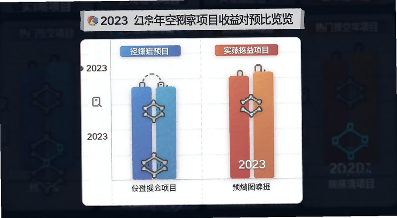2023年热门空投项目收益对比预览图