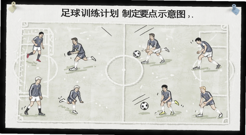 足球训练计划制定要点示意图预览图