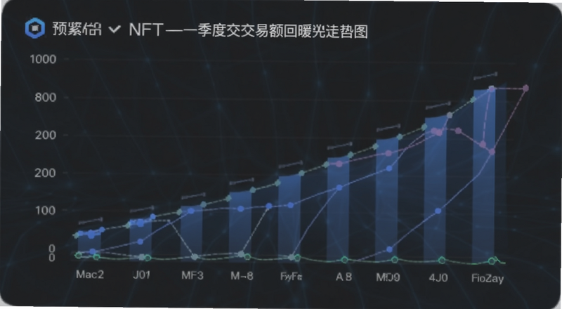 NFT一季度交易额回暖走势图 预览图