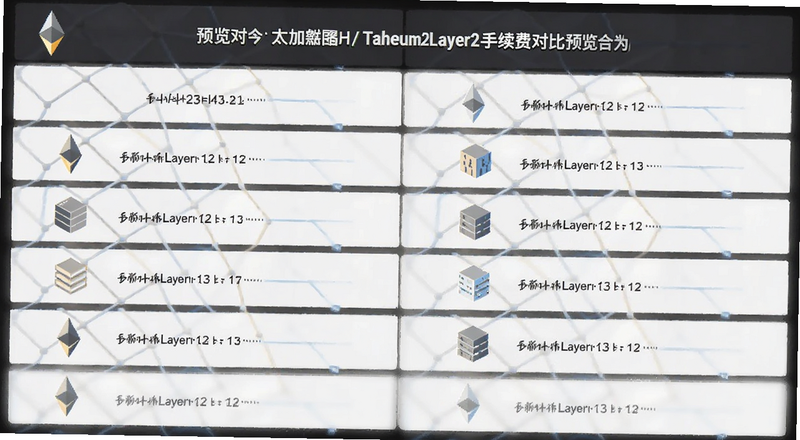 以太坊Layer2手续费对比预览图