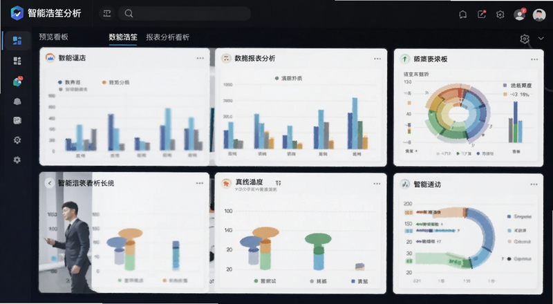 数智浩笙报表分析看板预览图