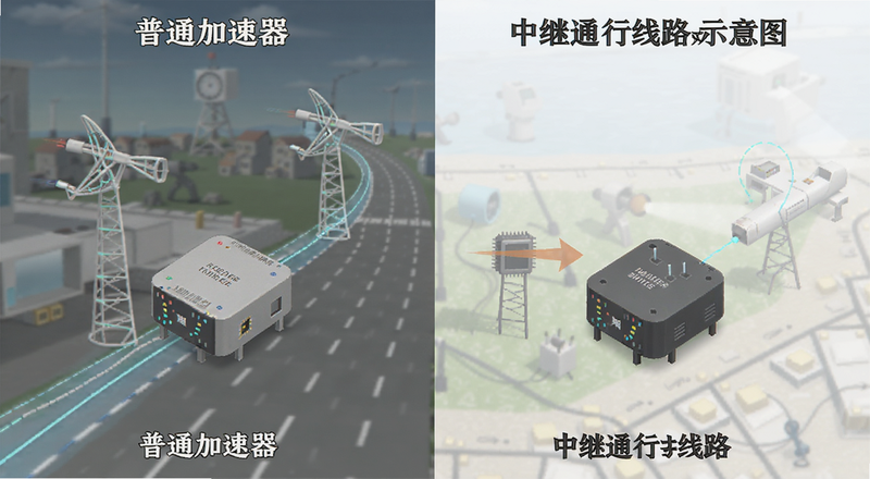 普通加速器与中继通行线路对比示意图