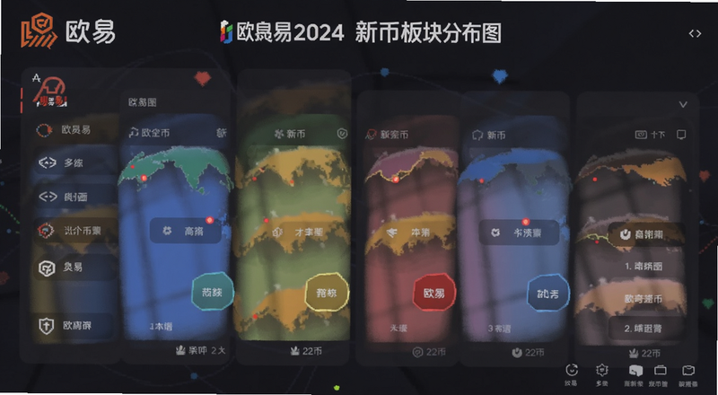 欧易2024新币板块分布图