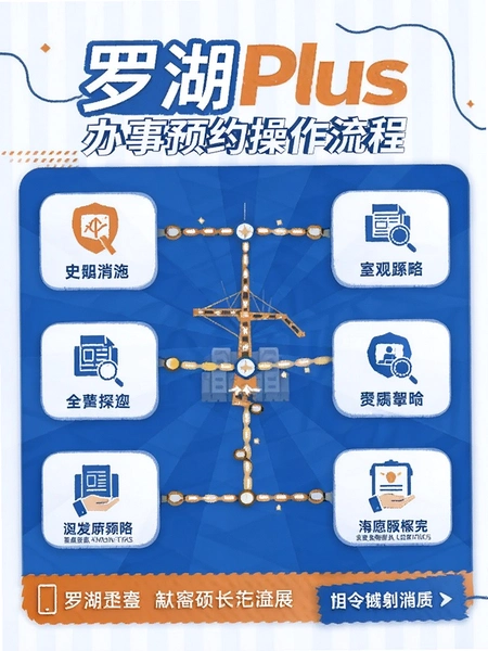 罗湖Plus 办事预约操作流程图