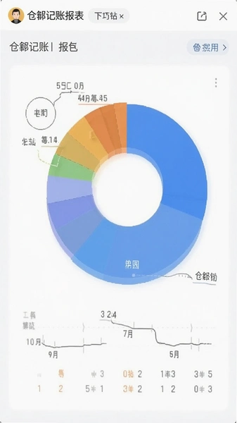 仓颉记账报表饼图下钻界面