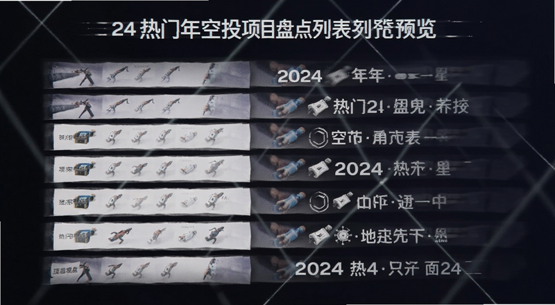 2024�����ſ�Ͷ��Ŀ�̵��б�Ԥ��ͼ