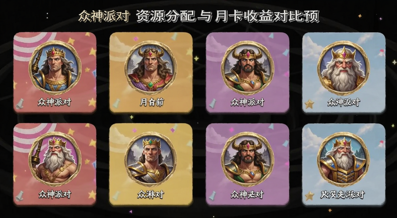 众神派对资源分配与月卡收益对比预览图