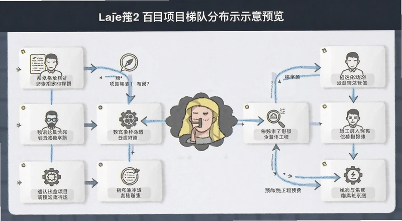 Layer2项目梯队分布示意图预览图
