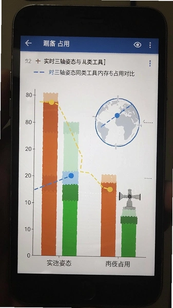 实时三轴姿态与同类工具内存占用对比