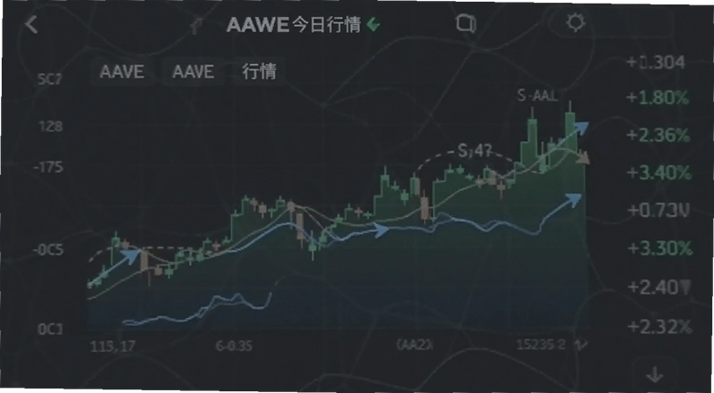 AAVE�����������Ʒ��� ���¼۸������Ԥ���ʴ�