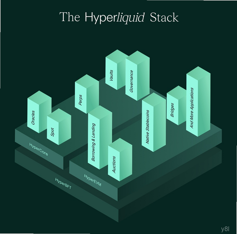 Hyperliquid�ٷ��ĵ��еļ���ջʾ��ͼ