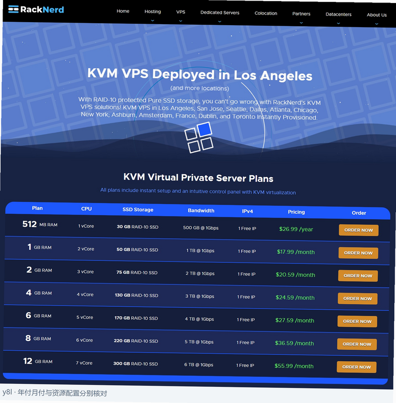 RackNerd��������KVM VPS�ײ�ҳ�滭��