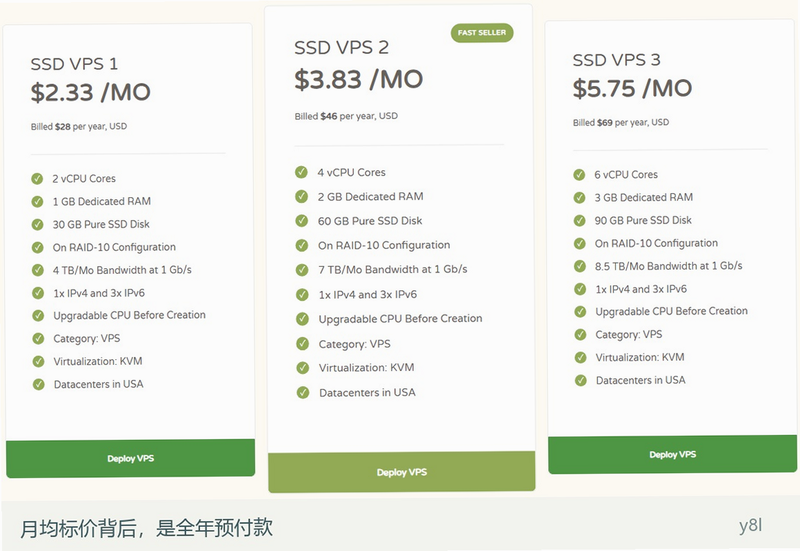 CloudCone官方VPS套餐页面价格与资源节选,中文水印提示月均价对应年付