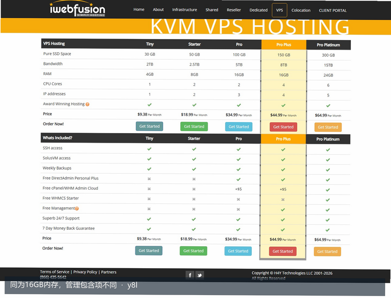 iWebFusion�ٷ�KVM VPS�ײ�������������
