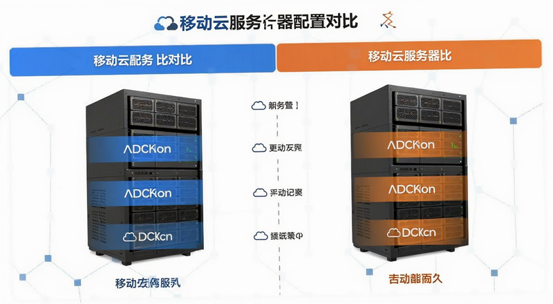移动云服务器配置对比图