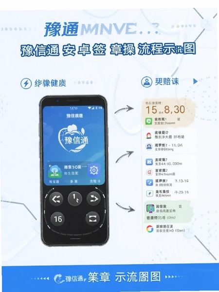 豫信通安卓手机签章操作流程示意图