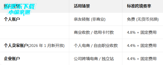 paypal������׿�ֻ�����