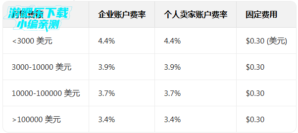 paypal������׿�ֻ�����