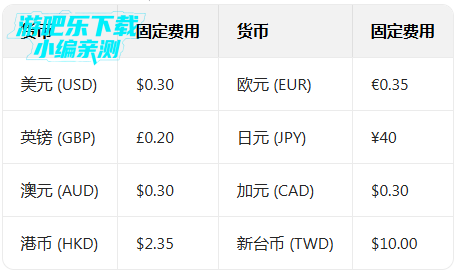 paypal������׿�ֻ�����