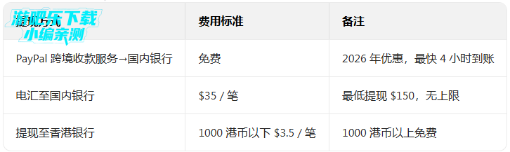 paypal������׿�ֻ�����