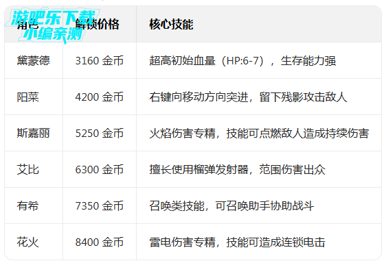 ����ǰ20�����ֻ���