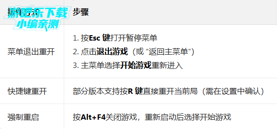 黎明前20分钟国际服最新版(20 Minutes Till Dawn) 黎明前20分钟国际服最新版(20 Minutes Till Dawn)