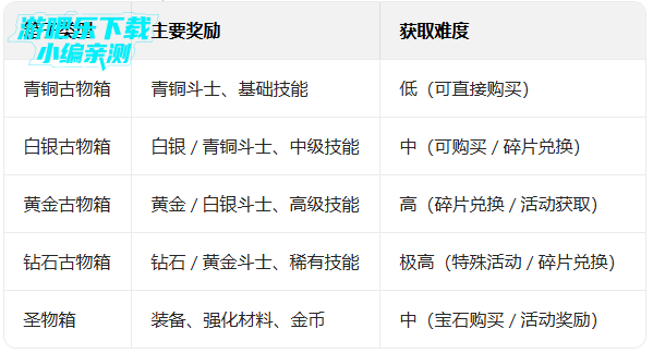 ����Ů��������ʯ���°�(Skullgirls)