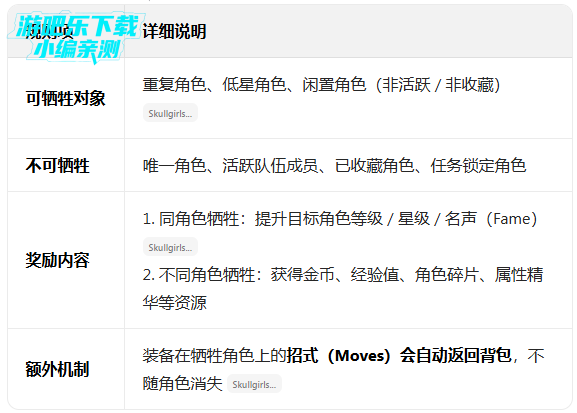 ����Ů�������޸���2026(Skullgirls)