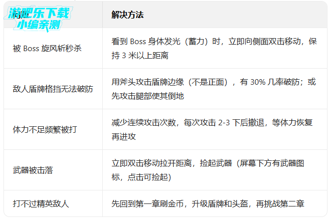 �����Ļ쵰���޽�ҽ���ȫ��װ��(Bloody Bastards)