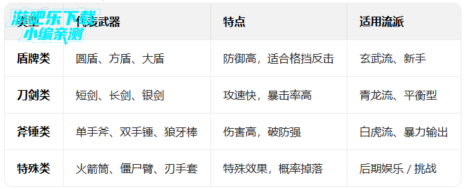 �����Ļ쵰���°�����(Bloody Bastards)