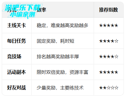 �����Ļ쵰���°�����(Bloody Bastards)