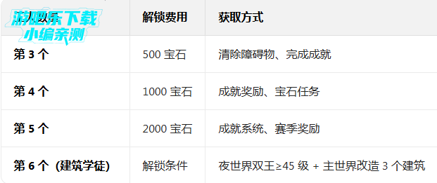 �����ͻs2���ޱ������°汾(Magic S2)